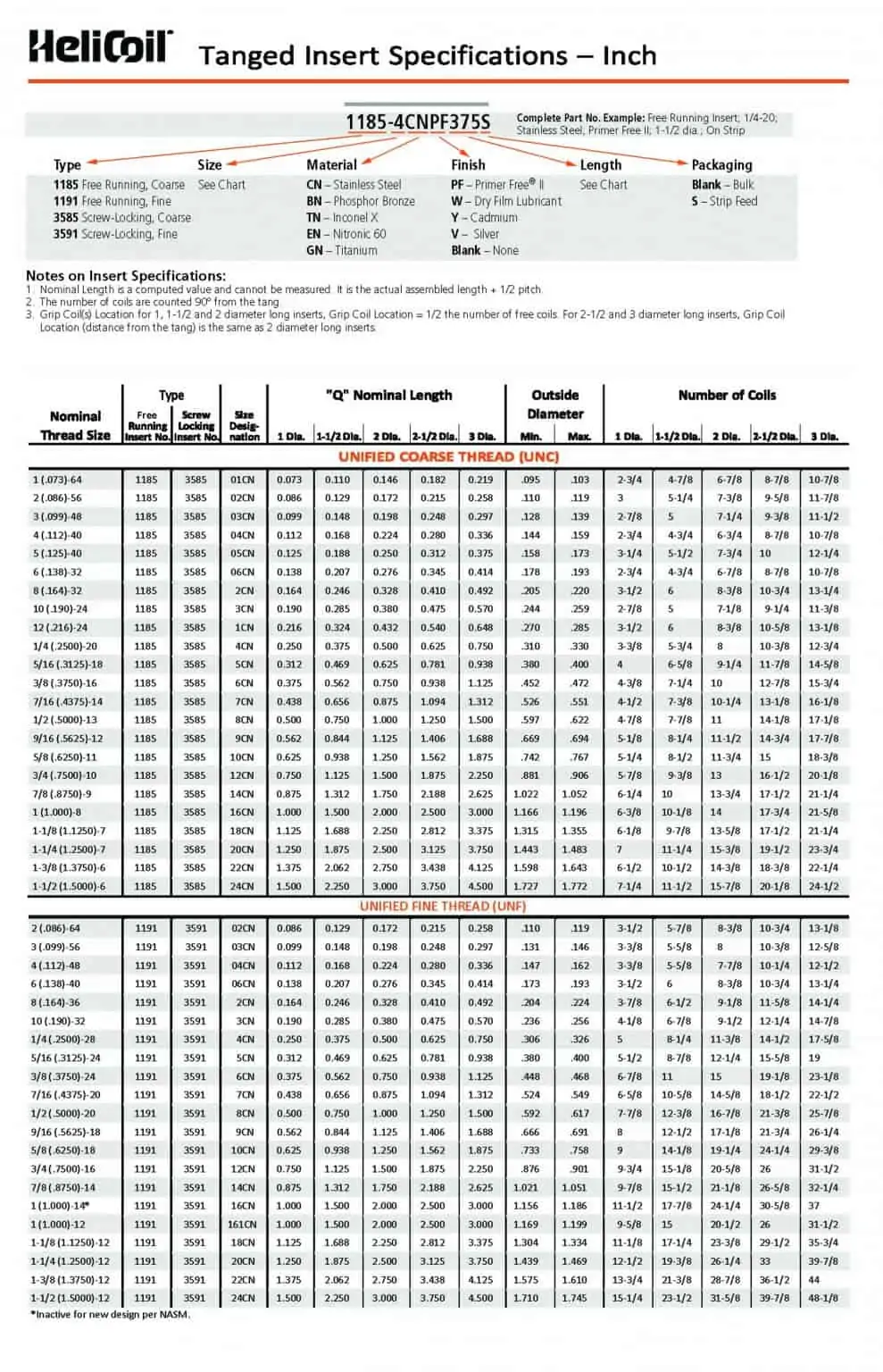 Helicoil Drill Size Chart Helicoil Type Inserts