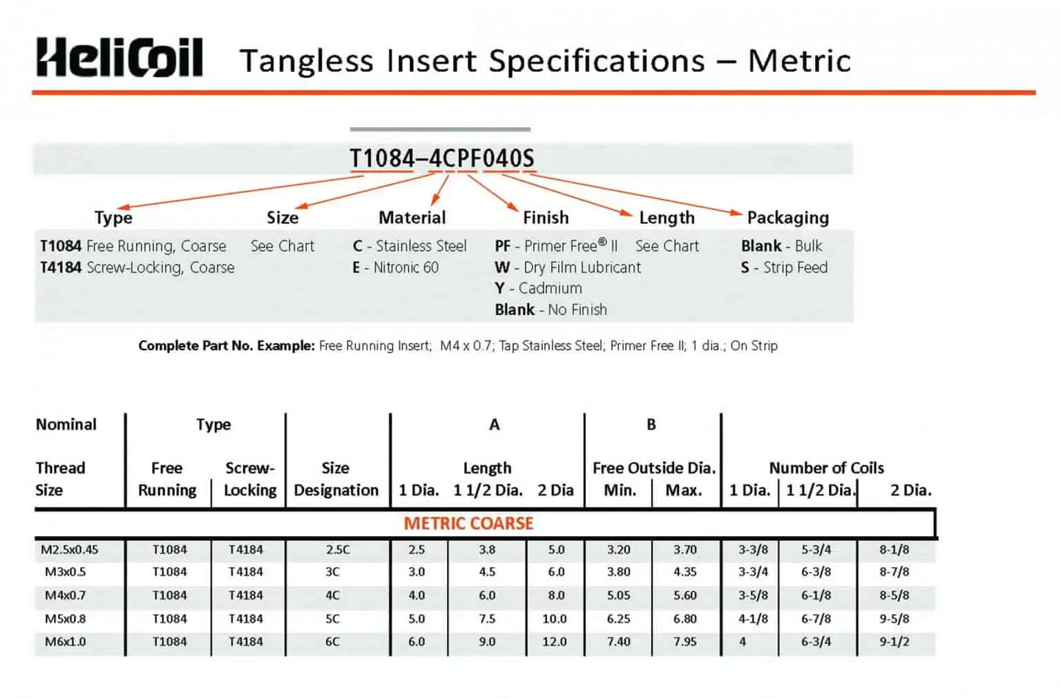 HeliCoil Catalog for HeliCoil Sizes & HeliCoil Thread Repair - Tanged Insert Specs Metric